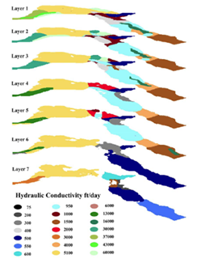 Finite Difference Flow Model, K Distribution